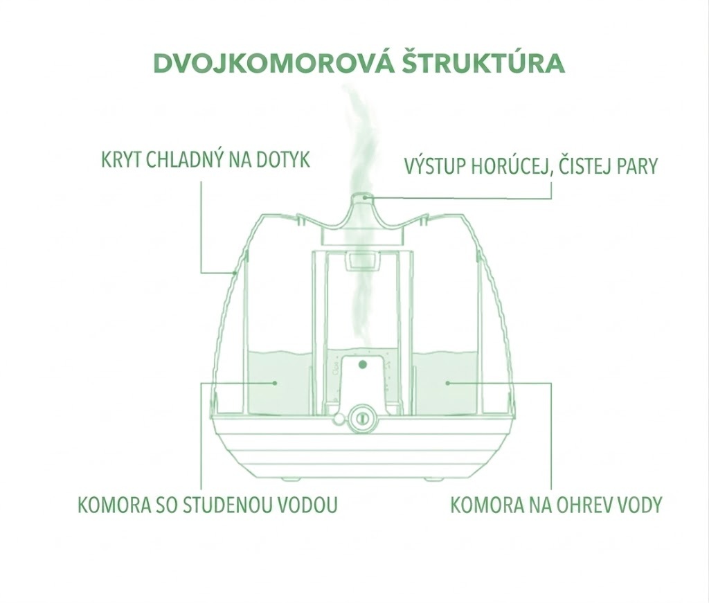 bezpečná konštrukcia zvlhčovača